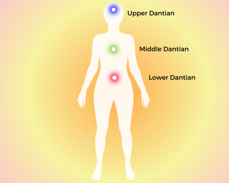 A Guide to Qigong Energy Gates, Centers and Acupoints: Part 2